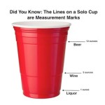 Red Solo Cup